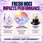 How HOCl performance depends on ph and ppm formulation, how sunlight, heat and air exposure break down hypochlorous acid, and why fresh activation matters.
