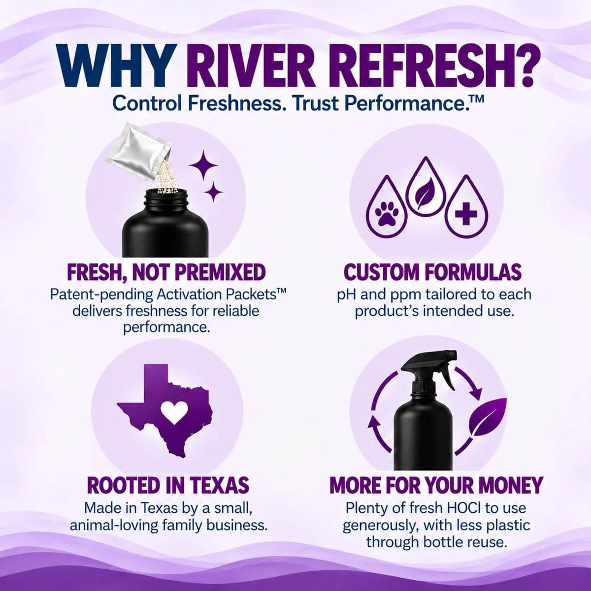 Why choose River Refresh: fresh HOCl Activation Packets, customized pH and ppm formulas, Texas family business and reusable spray bottles.